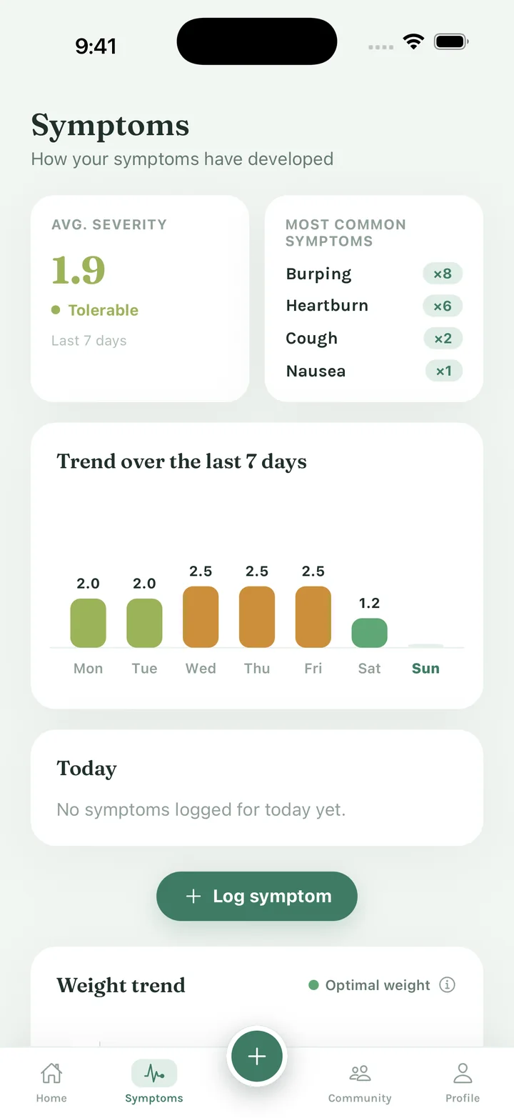 FluxFree symptom trend for the last 7 days with average severity