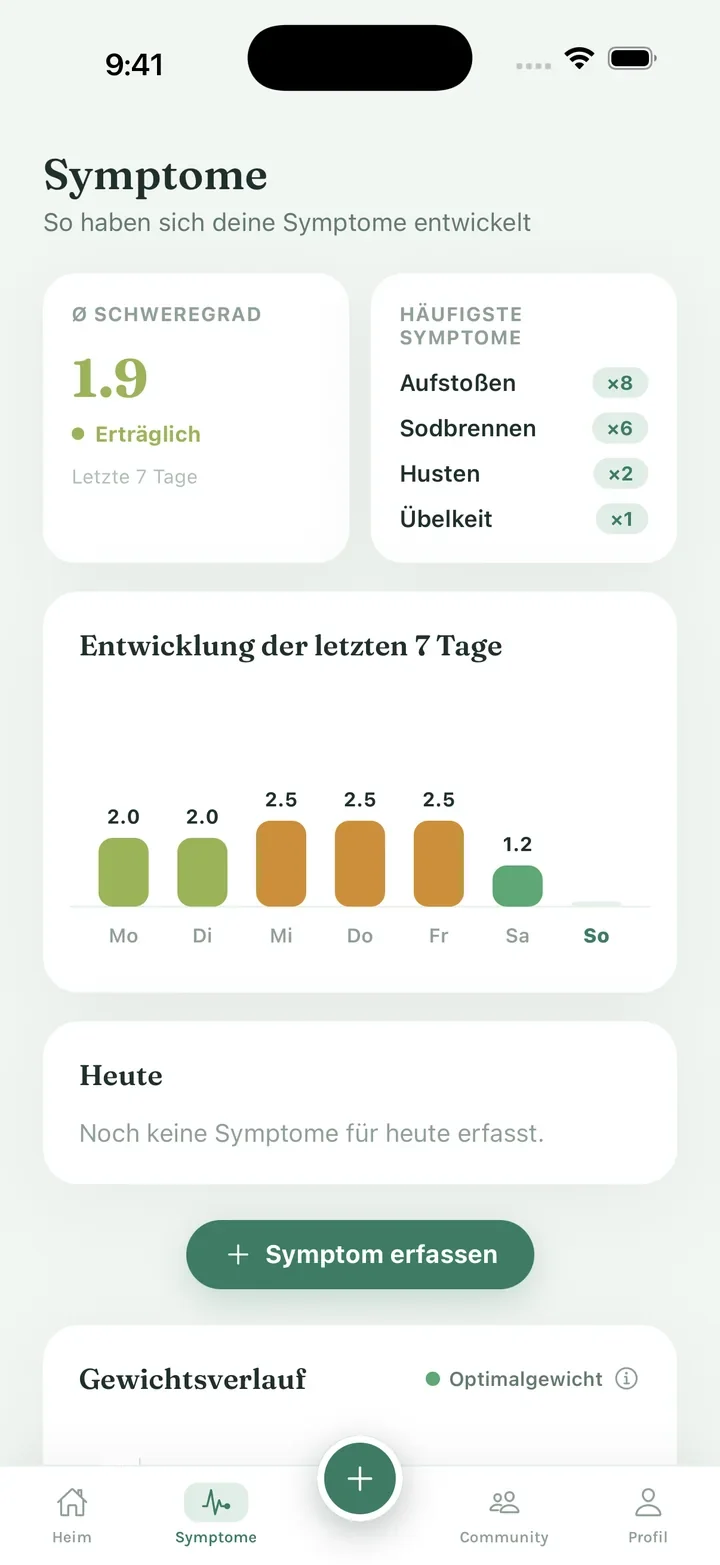 FluxFree Symptomverlauf der letzten 7 Tage mit durchschnittlichem Schweregrad
